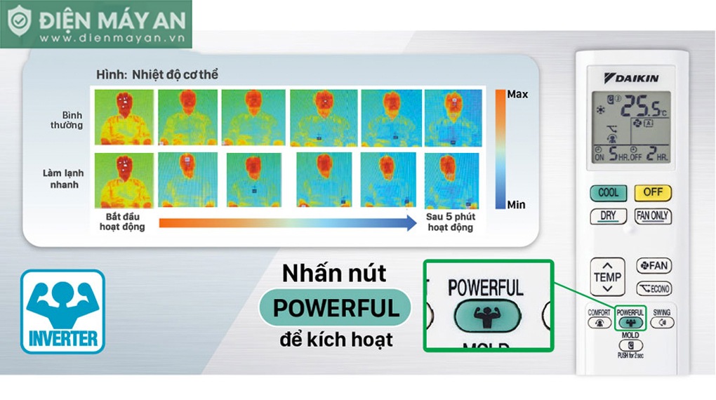 Điều Hòa Daikin Inverter 18000 BTU 1 Chiều FTKB50ZVMV - Model 2025